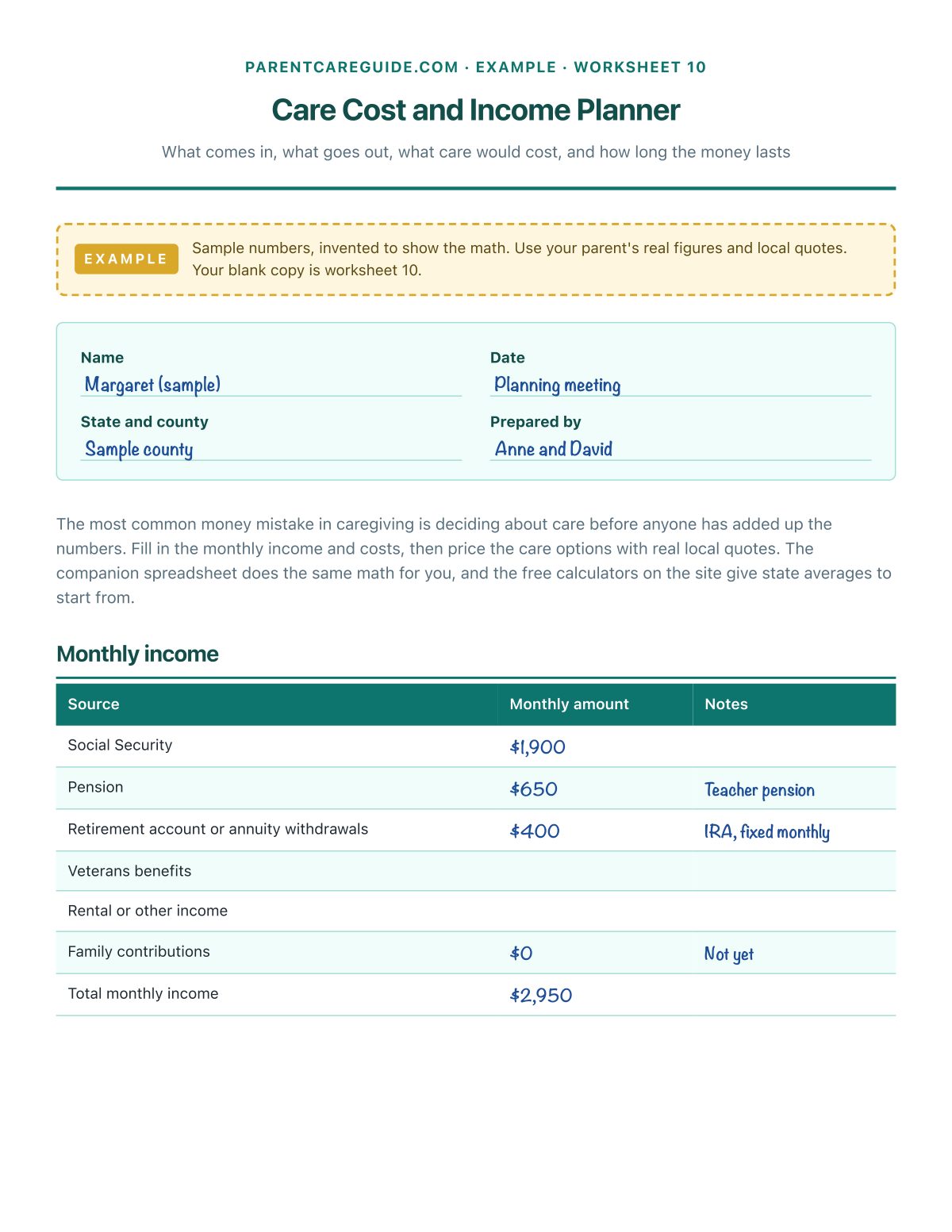 Filled-in example: monthly costs, the gap and how long savings last